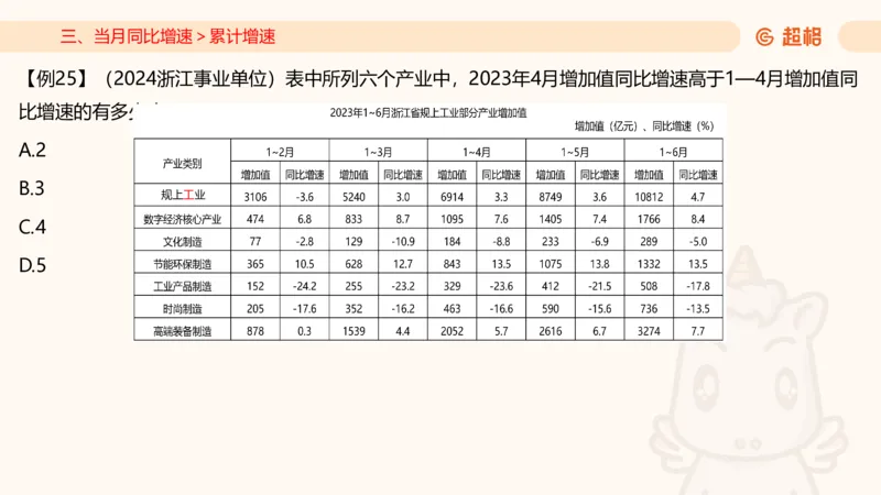 2026资料分析夸夸刷第4节_2026考公资料_超格合集_公考-夸夸刷2026超格行测+申论（五合一）夸夸刷刷题营_资料分析_课件