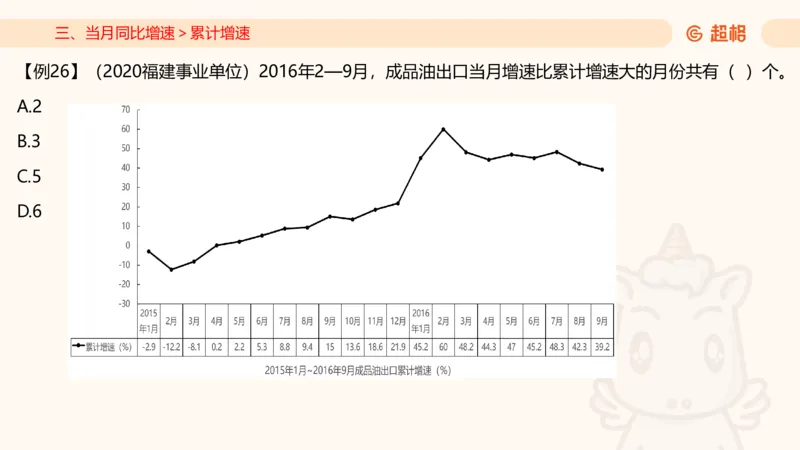 2026资料分析夸夸刷第4节_2026考公资料_超格合集_公考-夸夸刷2026超格行测+申论（五合一）夸夸刷刷题营_资料分析_课件