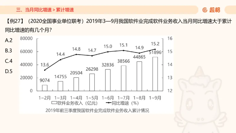 2026资料分析夸夸刷第4节_2026考公资料_超格合集_公考-夸夸刷2026超格行测+申论（五合一）夸夸刷刷题营_资料分析_课件