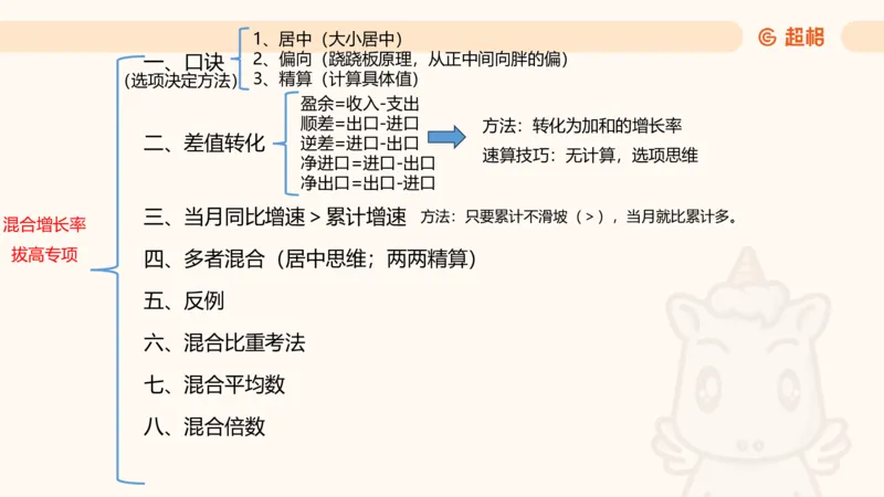 2026资料分析夸夸刷第4节_2026考公资料_超格合集_公考-夸夸刷2026超格行测+申论（五合一）夸夸刷刷题营_资料分析_课件