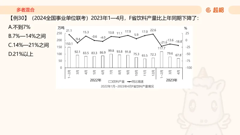 2026资料分析夸夸刷第4节_2026考公资料_超格合集_公考-夸夸刷2026超格行测+申论（五合一）夸夸刷刷题营_资料分析_课件