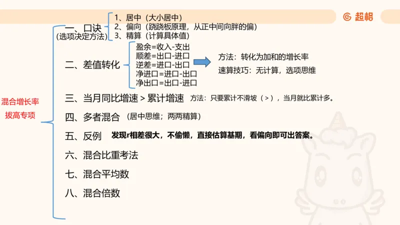 2026资料分析夸夸刷第4节_2026考公资料_超格合集_公考-夸夸刷2026超格行测+申论（五合一）夸夸刷刷题营_资料分析_课件