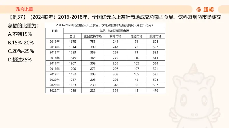 2026资料分析夸夸刷第4节_2026考公资料_超格合集_公考-夸夸刷2026超格行测+申论（五合一）夸夸刷刷题营_资料分析_课件