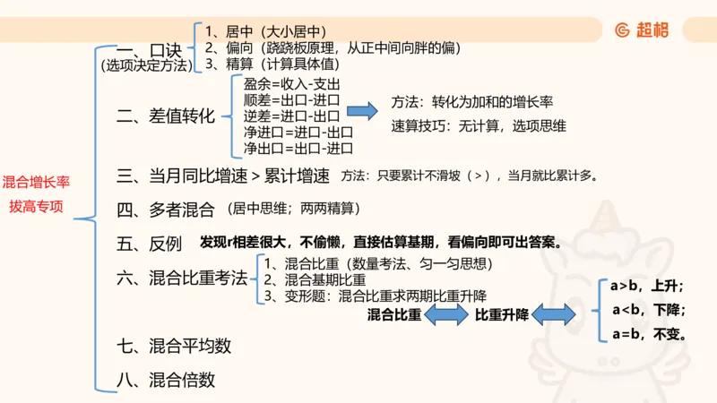 2026资料分析夸夸刷第4节_2026考公资料_超格合集_公考-夸夸刷2026超格行测+申论（五合一）夸夸刷刷题营_资料分析_课件