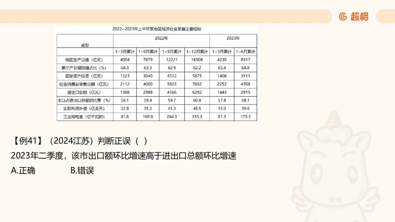 2026资料分析夸夸刷第4节_2026考公资料_超格合集_公考-夸夸刷2026超格行测+申论（五合一）夸夸刷刷题营_资料分析_课件