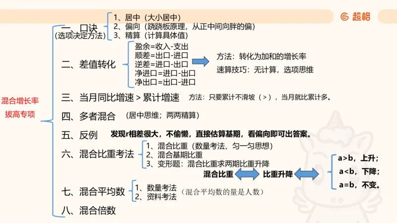 2026资料分析夸夸刷第4节_2026考公资料_超格合集_公考-夸夸刷2026超格行测+申论（五合一）夸夸刷刷题营_资料分析_课件