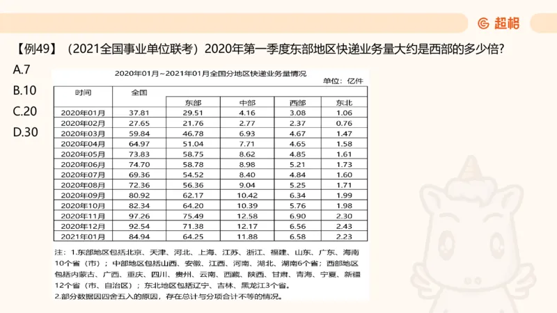 2026资料分析夸夸刷第4节_2026考公资料_超格合集_公考-夸夸刷2026超格行测+申论（五合一）夸夸刷刷题营_资料分析_课件