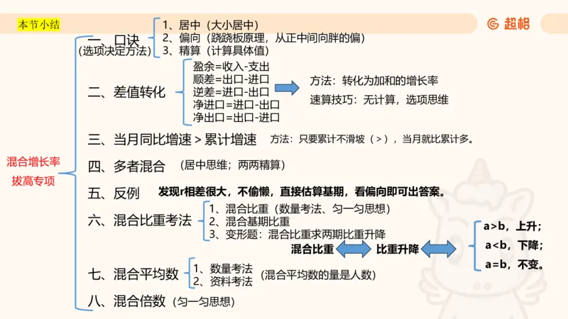2026资料分析夸夸刷第4节_2026考公资料_超格合集_公考-夸夸刷2026超格行测+申论（五合一）夸夸刷刷题营_资料分析_课件