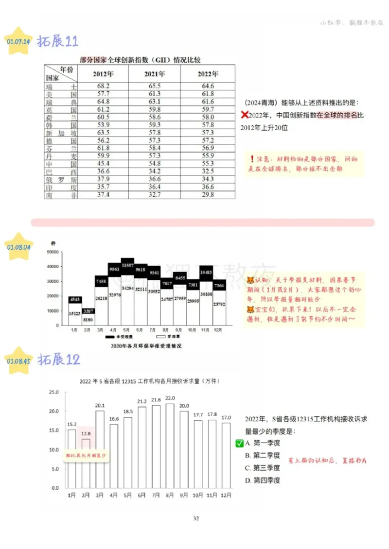 2025高照省考超大杯第4讲笔记_2026考公资料_（06）高照_高照资料笔记合集_高照丨25省考资料分析五合一笔记_版本二