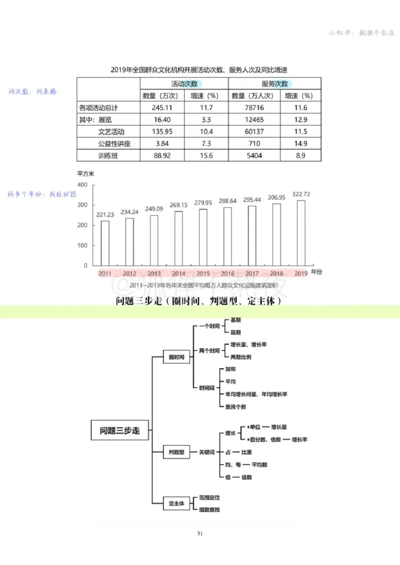 2025高照省考超大杯第4讲笔记_2026考公资料_（06）高照_高照资料笔记合集_高照丨25省考资料分析五合一笔记_版本二