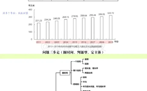2025高照省考超大杯第4讲笔记_2026考公资料_（06）高照_高照资料笔记合集_高照丨25省考资料分析五合一笔记_版本二