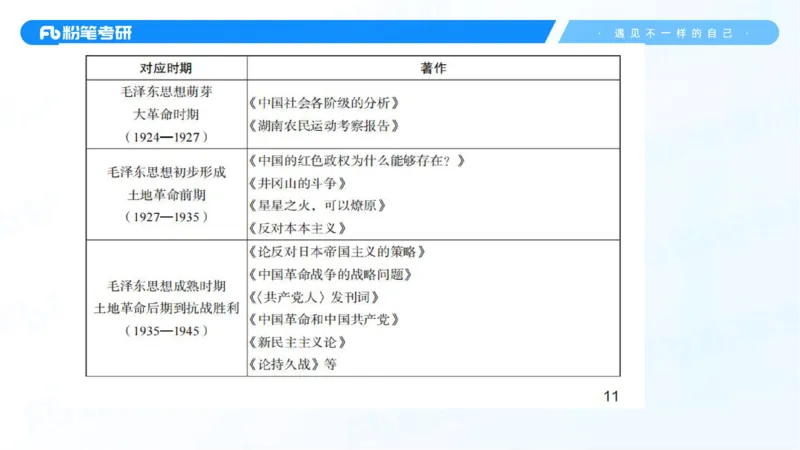 22.25毛中特新思想精讲2-7.22_2026考公资料_（49）政治理论合集_政治理论合集_2025考研政治_09.粉笔_03.强化阶段_00.讲义