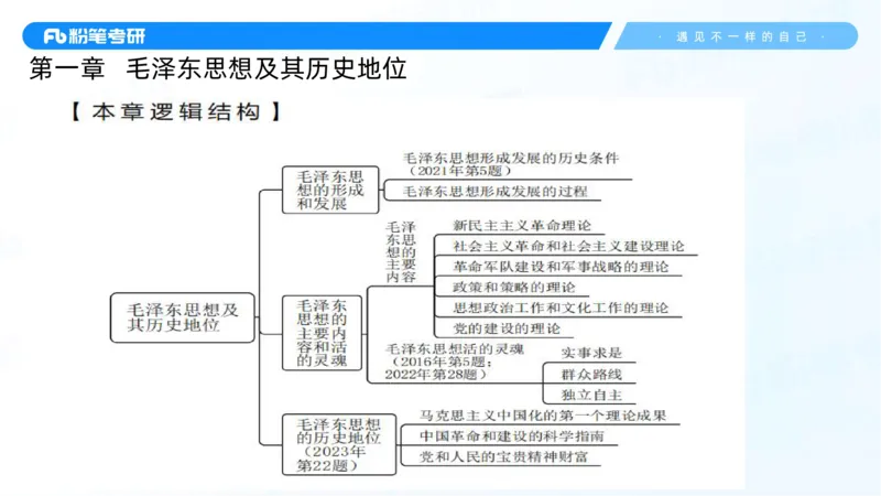 22.25毛中特新思想精讲2-7.22_2026考公资料_（49）政治理论合集_政治理论合集_2025考研政治_09.粉笔_03.强化阶段_00.讲义