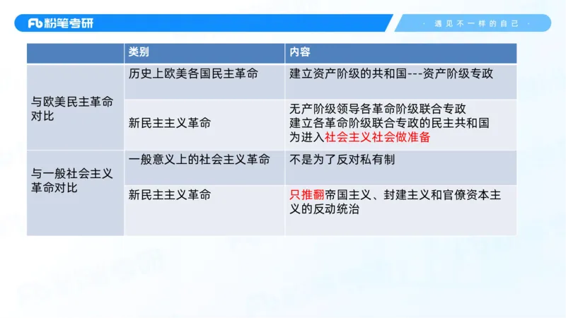 22.25毛中特新思想精讲2-7.22_2026考公资料_（49）政治理论合集_政治理论合集_2025考研政治_09.粉笔_03.强化阶段_00.讲义
