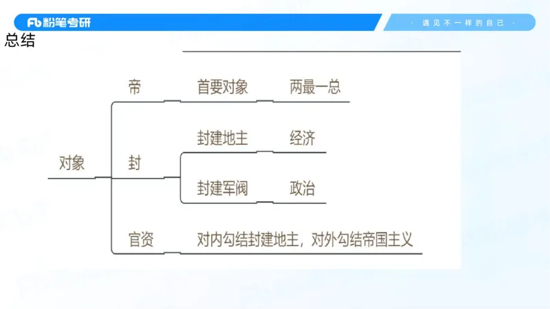22.25毛中特新思想精讲2-7.22_2026考公资料_（49）政治理论合集_政治理论合集_2025考研政治_09.粉笔_03.强化阶段_00.讲义