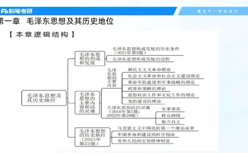22.25毛中特新思想精讲2-7.22_2026考公资料_（49）政治理论合集_政治理论合集_2025考研政治_09.粉笔_03.强化阶段_00.讲义