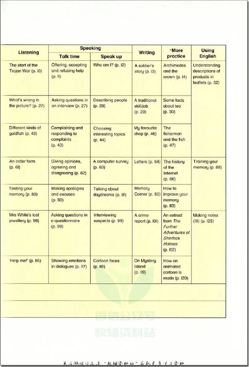 九年级上册英语上海牛津版电子课本_4-教培资料-26年最新资料-同步更新_初中高中教资_03科三专项（进去保存报考的学科即可）_02科三专项（笔记真题思维导图教学设计版本二）