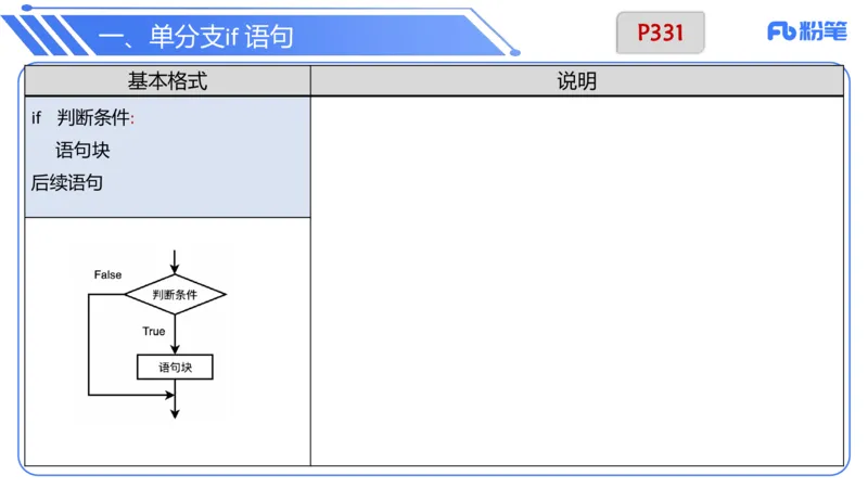 6.29晚&middot;理论精讲-Python程序设计讲义2-阿彬老师_4-教培资料-26年最新资料-同步更新_科一科二电子资料合集中小幼（笔记真题知识点汇总等）文件多，按需保存_01西米合集_上课讲义