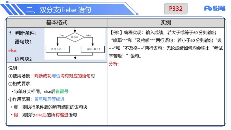 6.29晚&middot;理论精讲-Python程序设计讲义2-阿彬老师_4-教培资料-26年最新资料-同步更新_科一科二电子资料合集中小幼（笔记真题知识点汇总等）文件多，按需保存_01西米合集_上课讲义