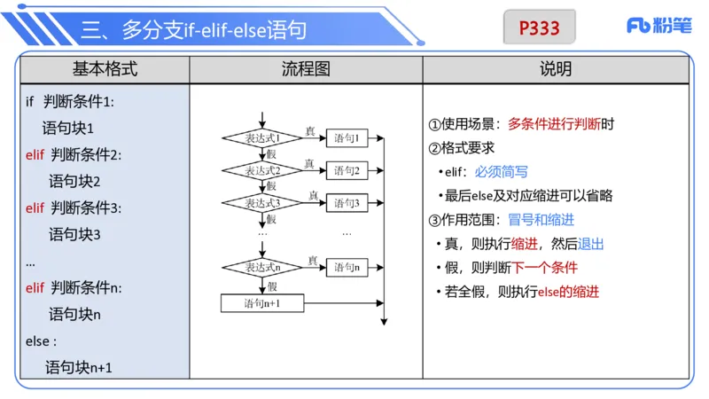 6.29晚&middot;理论精讲-Python程序设计讲义2-阿彬老师_4-教培资料-26年最新资料-同步更新_科一科二电子资料合集中小幼（笔记真题知识点汇总等）文件多，按需保存_01西米合集_上课讲义