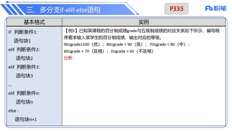 6.29晚&middot;理论精讲-Python程序设计讲义2-阿彬老师_4-教培资料-26年最新资料-同步更新_科一科二电子资料合集中小幼（笔记真题知识点汇总等）文件多，按需保存_01西米合集_上课讲义