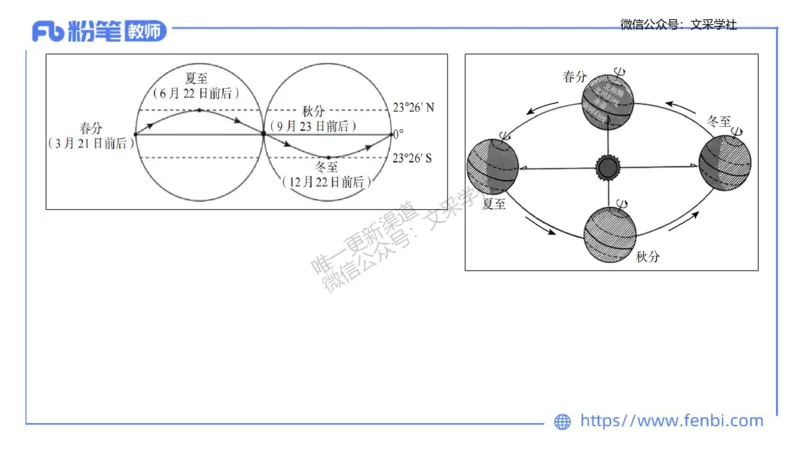主观专项2-绘图题莬姜_4-教培资料-26年最新资料-同步更新_初中高中教资_03科三专项（进去保存报考的学科即可）_01科目三FB网课、三色速记手册、知识点导图等推荐_初中_讲义