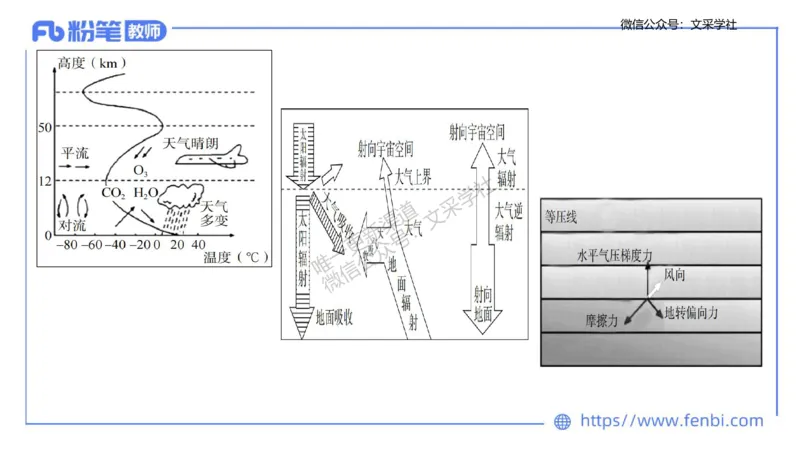 主观专项2-绘图题莬姜_4-教培资料-26年最新资料-同步更新_初中高中教资_03科三专项（进去保存报考的学科即可）_01科目三FB网课、三色速记手册、知识点导图等推荐_初中_讲义
