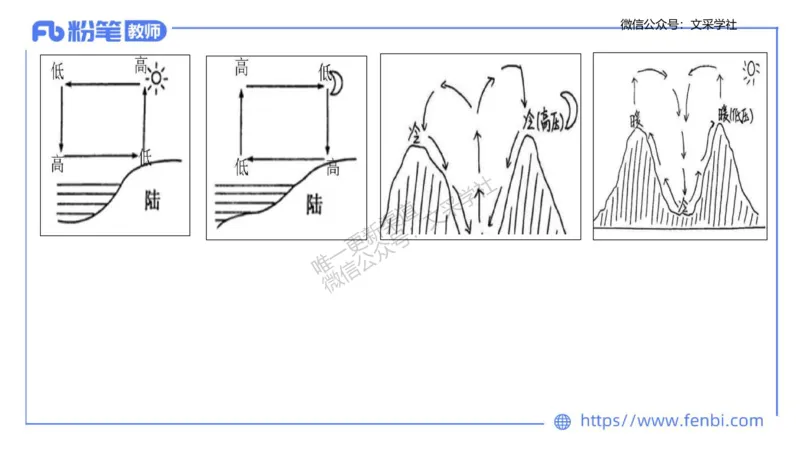 主观专项2-绘图题莬姜_4-教培资料-26年最新资料-同步更新_初中高中教资_03科三专项（进去保存报考的学科即可）_01科目三FB网课、三色速记手册、知识点导图等推荐_初中_讲义