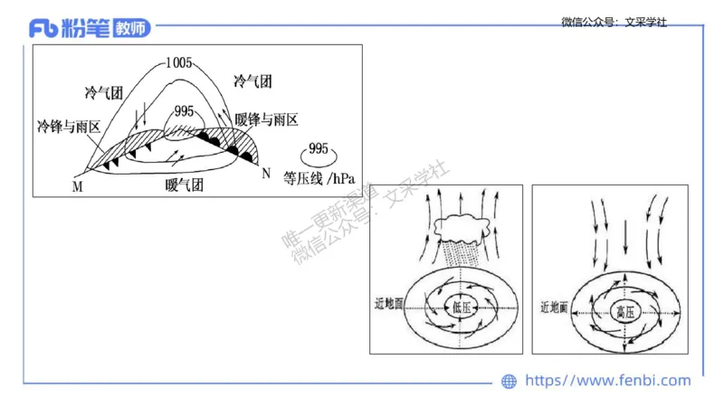 主观专项2-绘图题莬姜_4-教培资料-26年最新资料-同步更新_初中高中教资_03科三专项（进去保存报考的学科即可）_01科目三FB网课、三色速记手册、知识点导图等推荐_初中_讲义