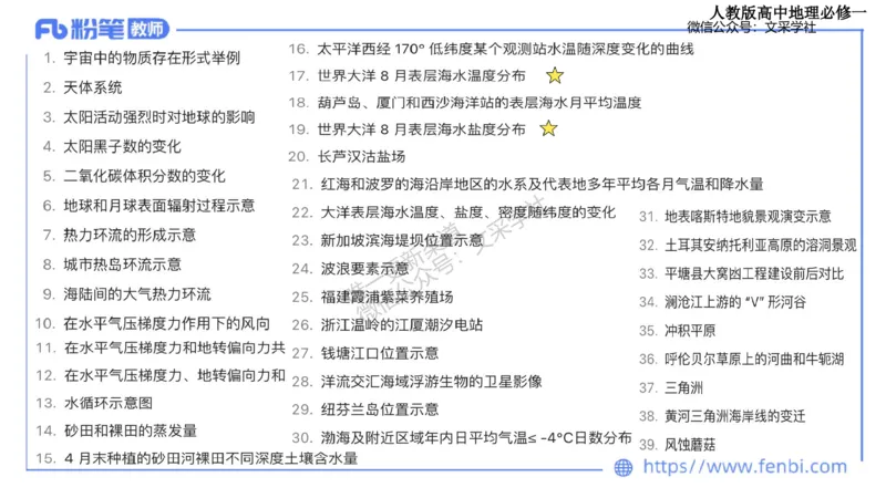 主观专项2-绘图题莬姜_4-教培资料-26年最新资料-同步更新_初中高中教资_03科三专项（进去保存报考的学科即可）_01科目三FB网课、三色速记手册、知识点导图等推荐_初中_讲义