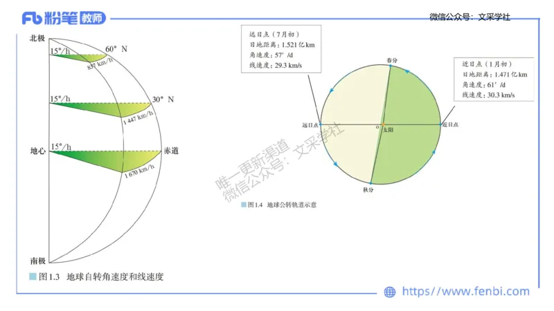 主观专项2-绘图题莬姜_4-教培资料-26年最新资料-同步更新_初中高中教资_03科三专项（进去保存报考的学科即可）_01科目三FB网课、三色速记手册、知识点导图等推荐_初中_讲义