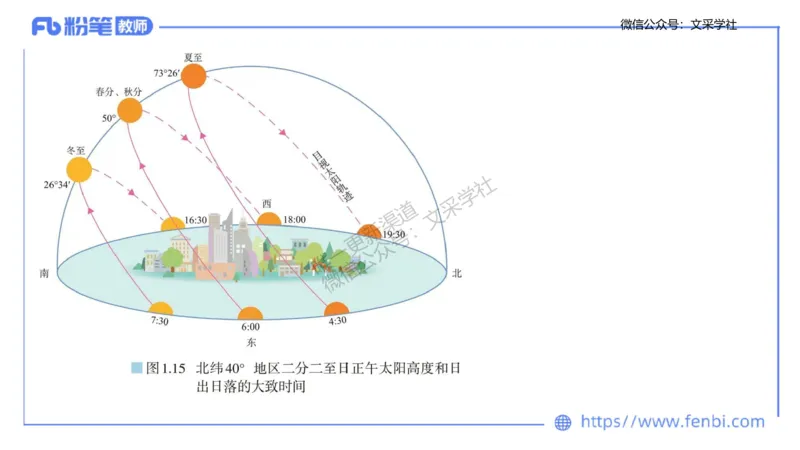 主观专项2-绘图题莬姜_4-教培资料-26年最新资料-同步更新_初中高中教资_03科三专项（进去保存报考的学科即可）_01科目三FB网课、三色速记手册、知识点导图等推荐_初中_讲义