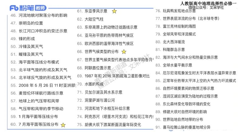 主观专项2-绘图题莬姜_4-教培资料-26年最新资料-同步更新_初中高中教资_03科三专项（进去保存报考的学科即可）_01科目三FB网课、三色速记手册、知识点导图等推荐_初中_讲义