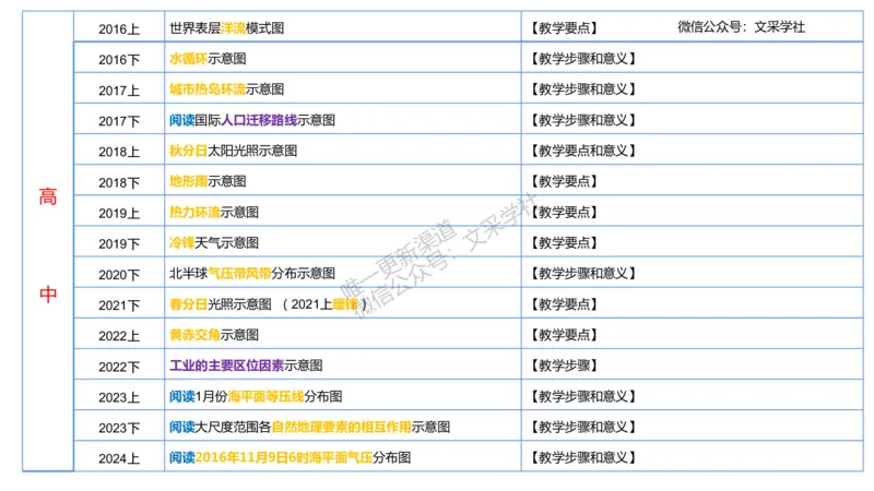 主观专项2-绘图题莬姜_4-教培资料-26年最新资料-同步更新_初中高中教资_03科三专项（进去保存报考的学科即可）_01科目三FB网课、三色速记手册、知识点导图等推荐_初中_讲义