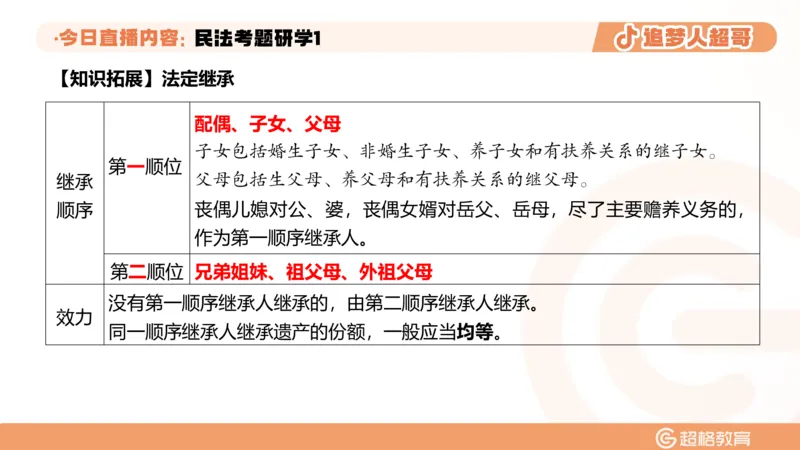 2026常识判断考题研学课民法考题研学1_2026考公资料_（05）超格_2026年超格行测申论六合一理论实战班_政治理论&常识理论实战班璐璐_常识2026CG常识判断考题研学课程_讲义