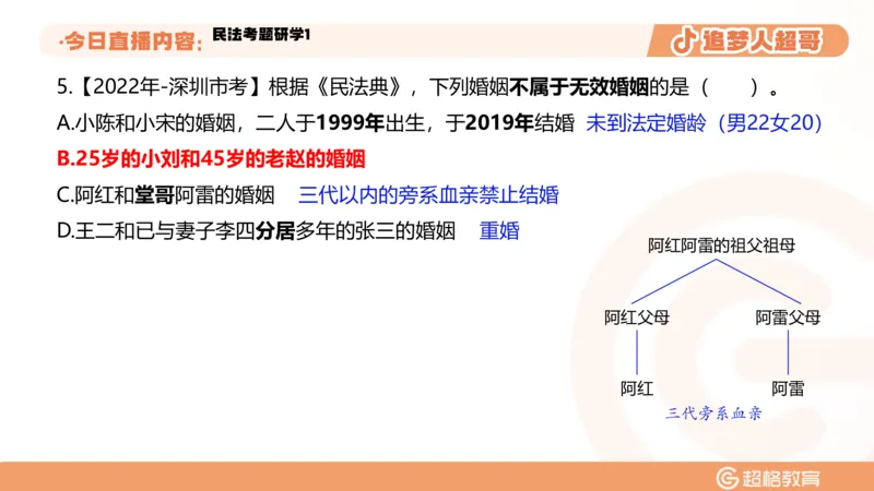 2026常识判断考题研学课民法考题研学1_2026考公资料_（05）超格_2026年超格行测申论六合一理论实战班_政治理论&常识理论实战班璐璐_常识2026CG常识判断考题研学课程_讲义