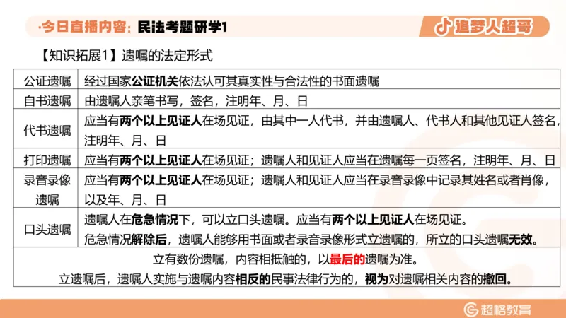 2026常识判断考题研学课民法考题研学1_2026考公资料_（05）超格_2026年超格行测申论六合一理论实战班_政治理论&常识理论实战班璐璐_常识2026CG常识判断考题研学课程_讲义