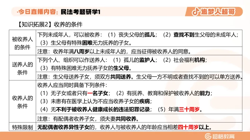 2026常识判断考题研学课民法考题研学1_2026考公资料_（05）超格_2026年超格行测申论六合一理论实战班_政治理论&常识理论实战班璐璐_常识2026CG常识判断考题研学课程_讲义
