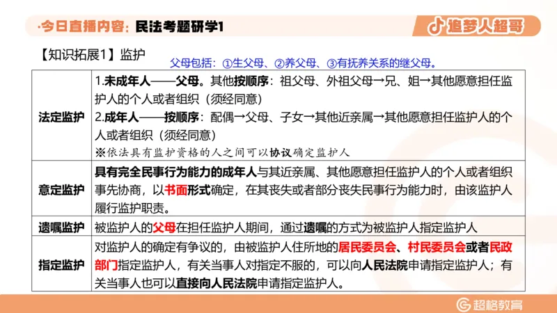 2026常识判断考题研学课民法考题研学1_2026考公资料_（05）超格_2026年超格行测申论六合一理论实战班_政治理论&常识理论实战班璐璐_常识2026CG常识判断考题研学课程_讲义