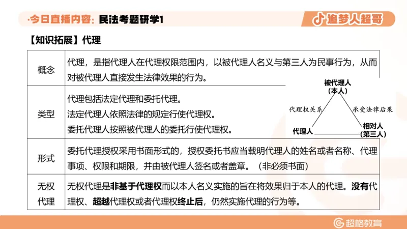 2026常识判断考题研学课民法考题研学1_2026考公资料_（05）超格_2026年超格行测申论六合一理论实战班_政治理论&常识理论实战班璐璐_常识2026CG常识判断考题研学课程_讲义