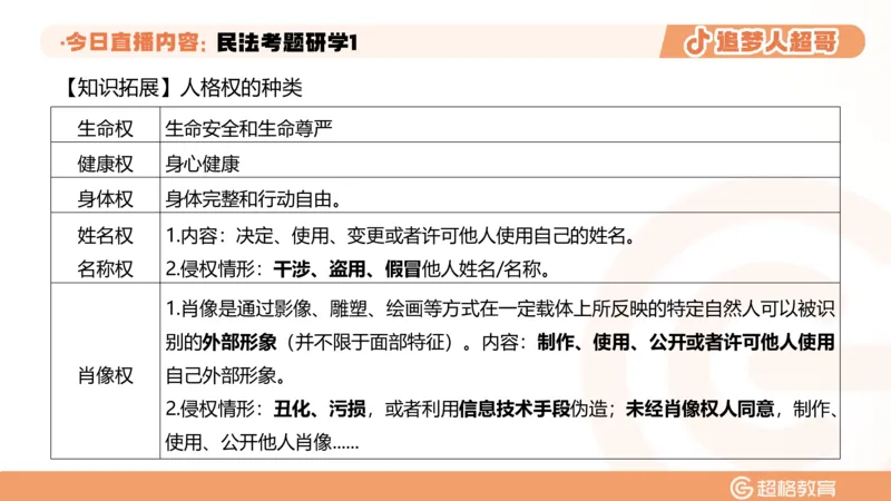 2026常识判断考题研学课民法考题研学1_2026考公资料_（05）超格_2026年超格行测申论六合一理论实战班_政治理论&常识理论实战班璐璐_常识2026CG常识判断考题研学课程_讲义
