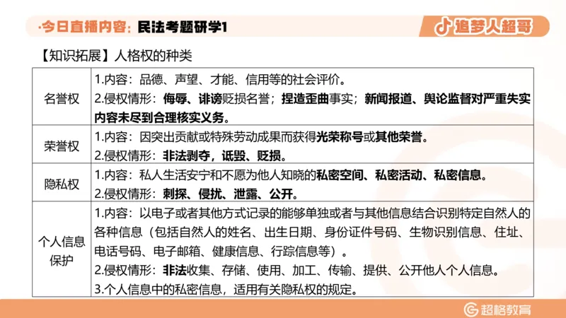 2026常识判断考题研学课民法考题研学1_2026考公资料_（05）超格_2026年超格行测申论六合一理论实战班_政治理论&常识理论实战班璐璐_常识2026CG常识判断考题研学课程_讲义