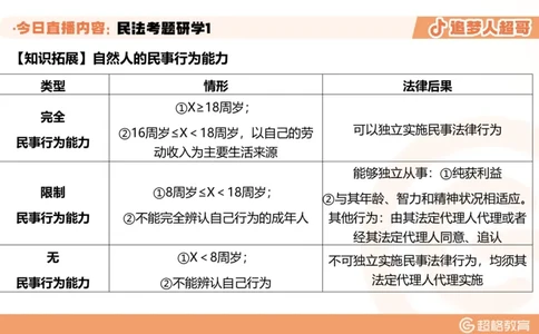 2026常识判断考题研学课民法考题研学1_2026考公资料_（05）超格_2026年超格行测申论六合一理论实战班_政治理论&常识理论实战班璐璐_常识2026CG常识判断考题研学课程_讲义