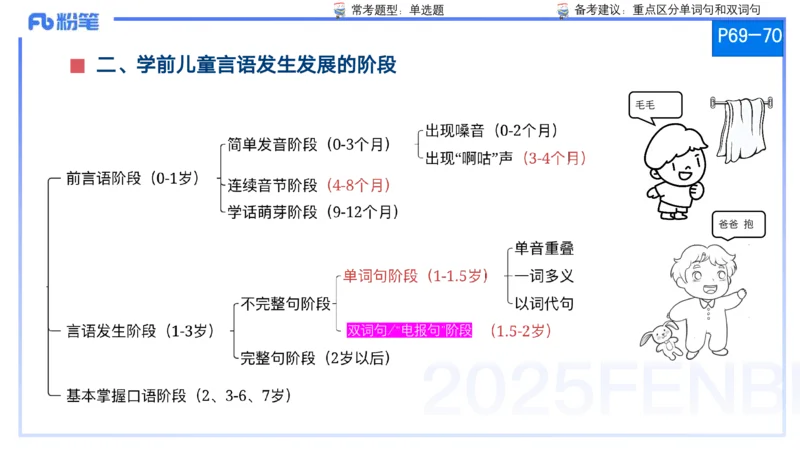 25上保教知识与能力++理论精讲6&mdash;青山_4-教培资料-26年最新资料-同步更新_幼儿教资_022025上FB幼儿系统班_25上-保教知识与能力_02理论精讲_讲义