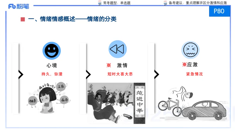25上保教知识与能力++理论精讲6&mdash;青山_4-教培资料-26年最新资料-同步更新_幼儿教资_022025上FB幼儿系统班_25上-保教知识与能力_02理论精讲_讲义