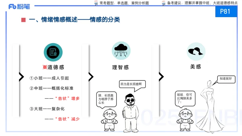 25上保教知识与能力++理论精讲6&mdash;青山_4-教培资料-26年最新资料-同步更新_幼儿教资_022025上FB幼儿系统班_25上-保教知识与能力_02理论精讲_讲义