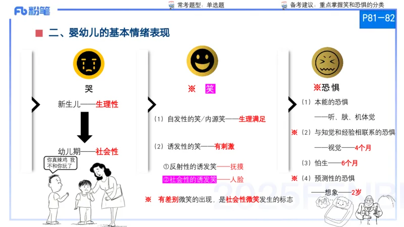 25上保教知识与能力++理论精讲6&mdash;青山_4-教培资料-26年最新资料-同步更新_幼儿教资_022025上FB幼儿系统班_25上-保教知识与能力_02理论精讲_讲义