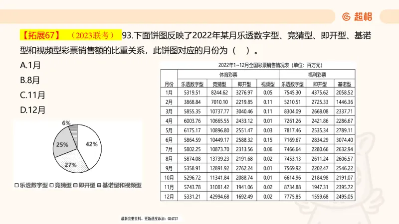 2025超大杯第6节（含归纳）_2026考公资料_超格合集_数资高照合集_资料分析高照合集⭐⭐⭐_超大杯2025高照资料分析超大杯材料归纳刷题营_上课讲义