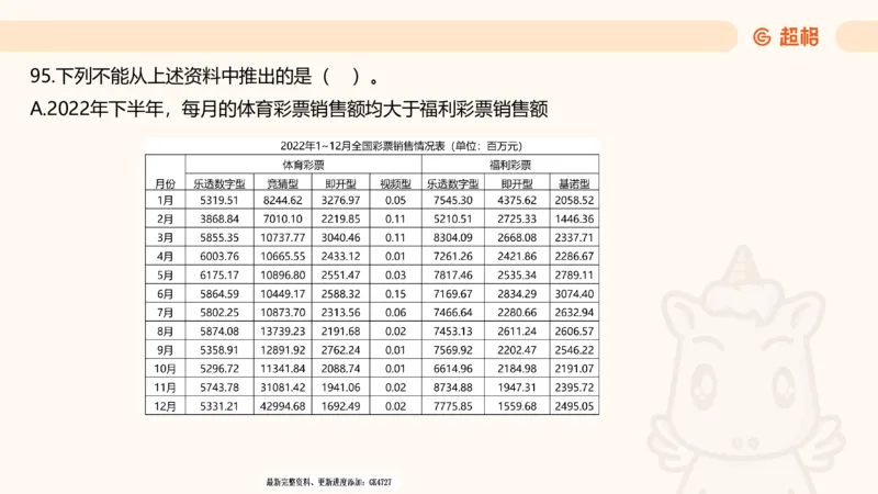 2025超大杯第6节（含归纳）_2026考公资料_超格合集_数资高照合集_资料分析高照合集⭐⭐⭐_超大杯2025高照资料分析超大杯材料归纳刷题营_上课讲义