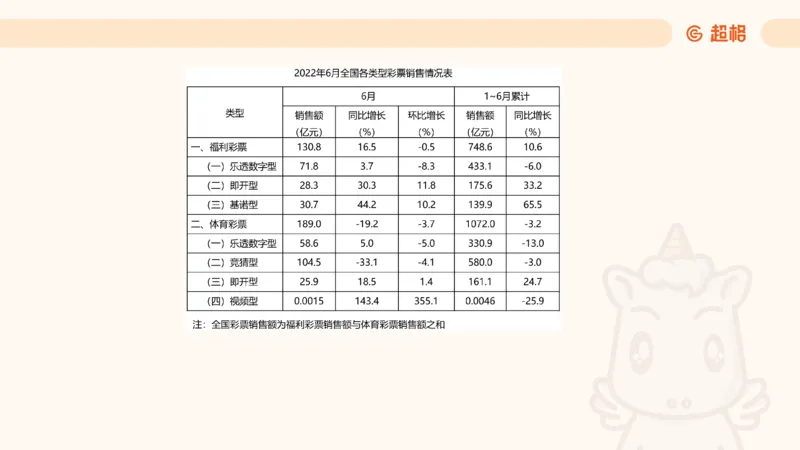 2025超大杯第6节（含归纳）_2026考公资料_超格合集_数资高照合集_资料分析高照合集⭐⭐⭐_超大杯2025高照资料分析超大杯材料归纳刷题营_上课讲义